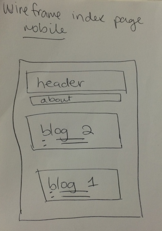 Wireframe Index Page Mobile